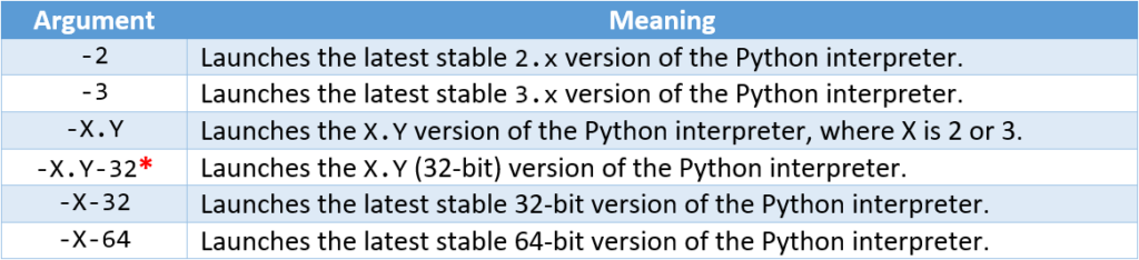 Arguments of The py Command
