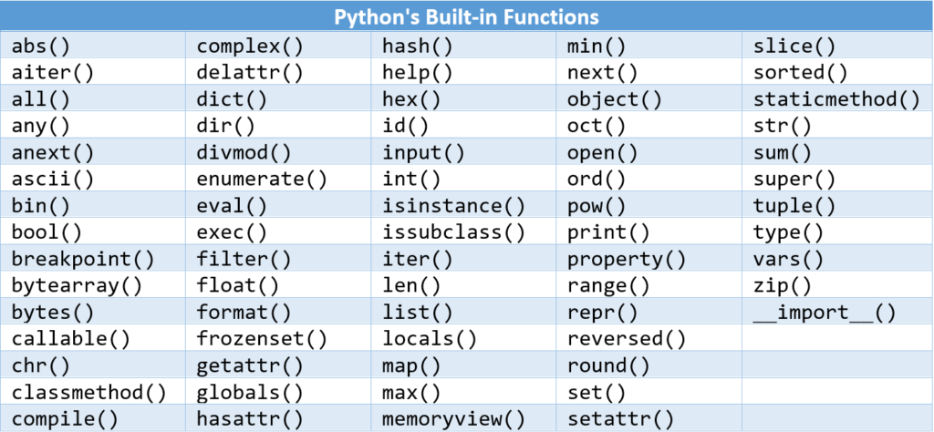 Python's Built-in Functions