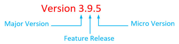 Python Version Scheme