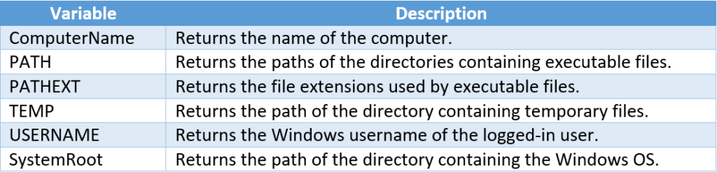 Examples of Environment Variables in Windows